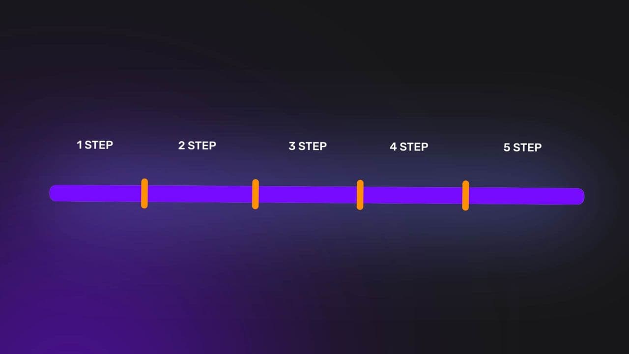 template 5 Step Video Flowchart Animation – Minimal UI Style preview