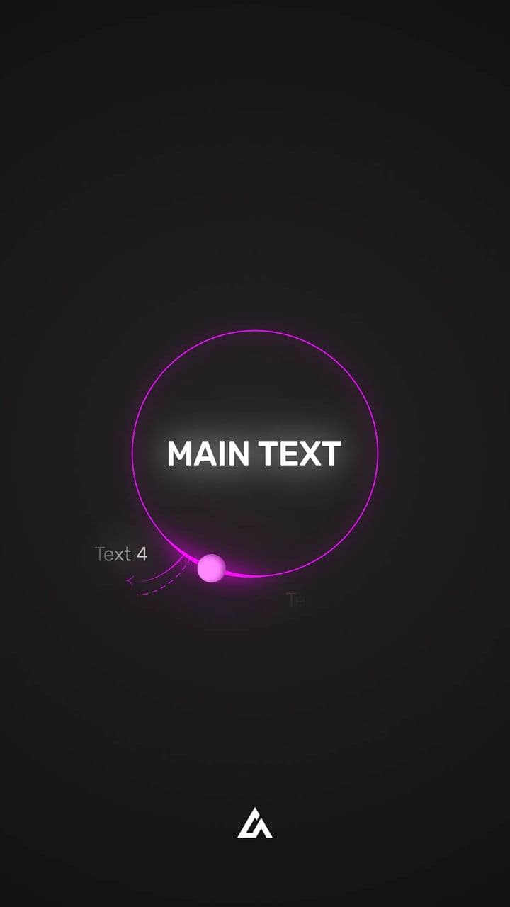 template Animated Circular Flowchart | 4-Step Loop with Main Idea Highlight preview