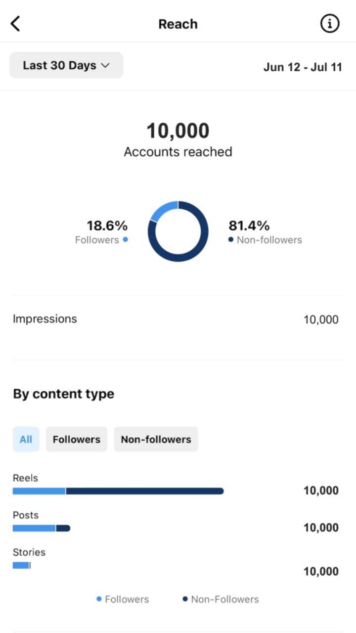 template Instagram Exposure Data Mockup preview
