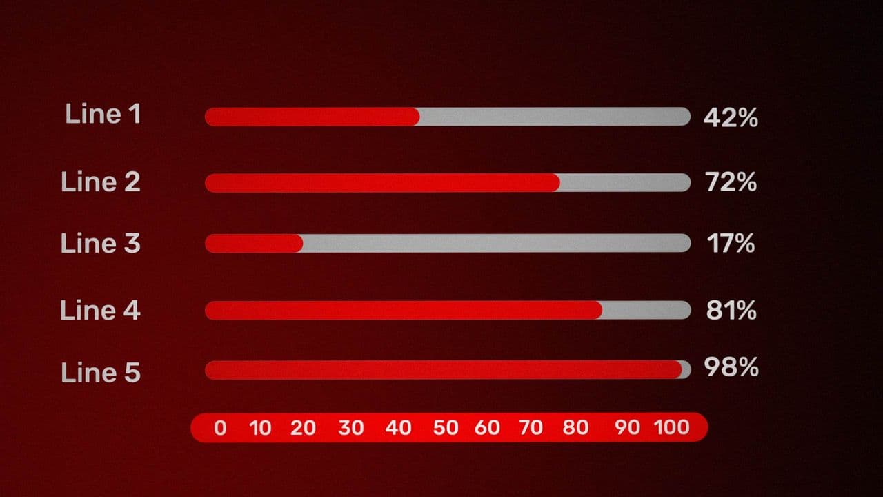 template 5-Bar Percentage Animation | Horizontal Progress Display preview