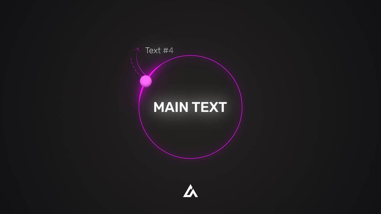 template Animated Circular Flowchart | 4-Step Loop with Main Idea Highlight preview