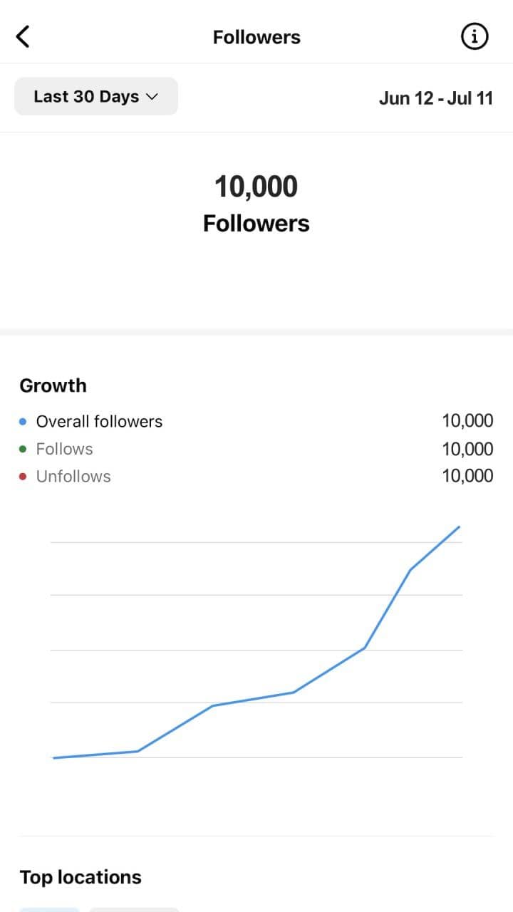 template Instagram Follower Growth Data Animation preview